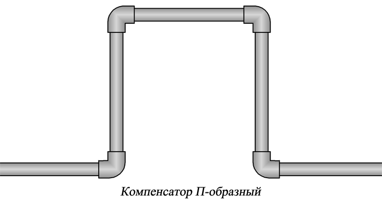 П-образный компенсатор