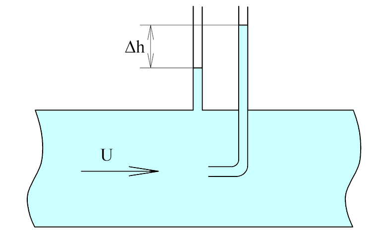 Схема измерения скорости с помощью трубки Пито