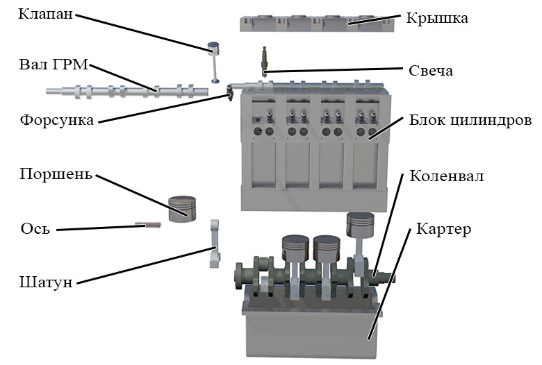 Конструкция двигателя внутреннего сгорания