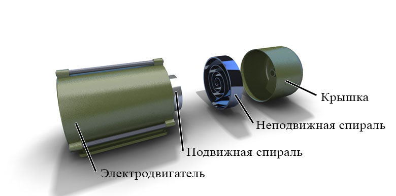 Конструкция спирального вакуумного насоса Конструкция спирального вакуумного насоса