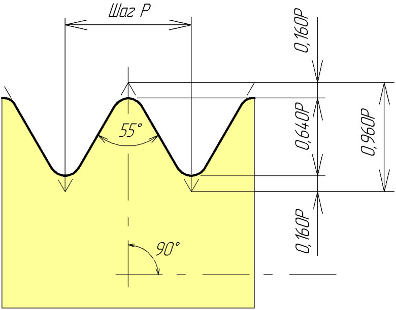 Шаг, высота, профиль резьбы BSP