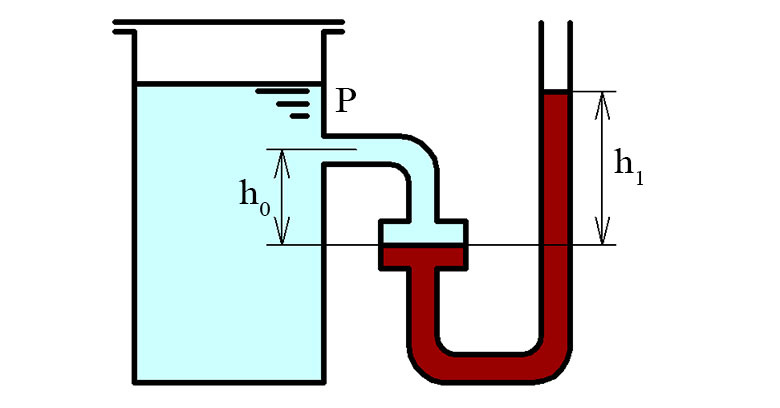 Схема чашечного манометра