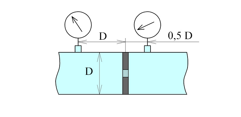 Измерительная диафрагма для определения расхода