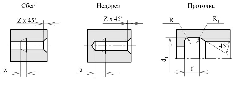 Сбег, недорез, проточка, фаска на внутренней резьба