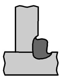 Неравномерность сечения Неравномерность