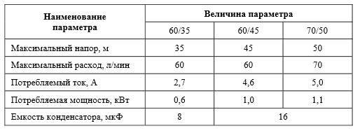 Технические данные Наосов Джамбо