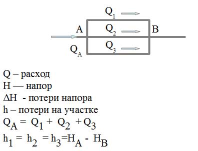 Параллельное соединение участков сложного трубопровода. Распределение расхода Параллельное соединение участков сложного трубопровода