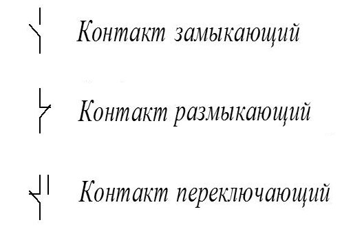 Обозначение замыкающего, переключающего и размыкающего контактов Обозначение замыкающего, переключающего и размыкающего контактов