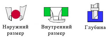 Измерение размеров штангенциркулем Измерение размеров штангенциркулем