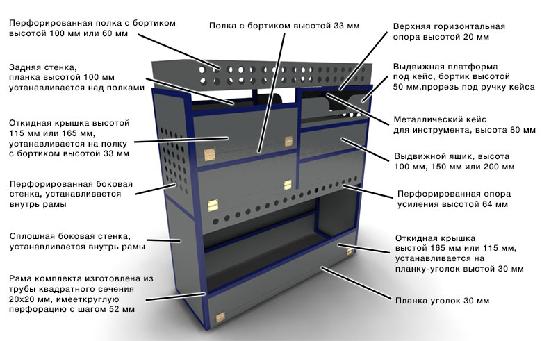 Основные элементы автомобильного стеллажа