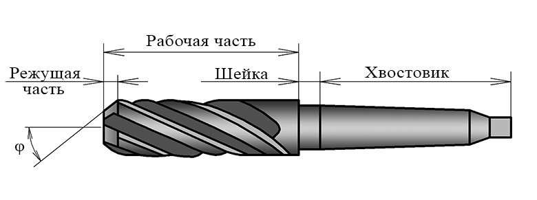 Основные элементы зенкера